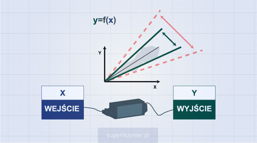 D-FMEA : P-diagram