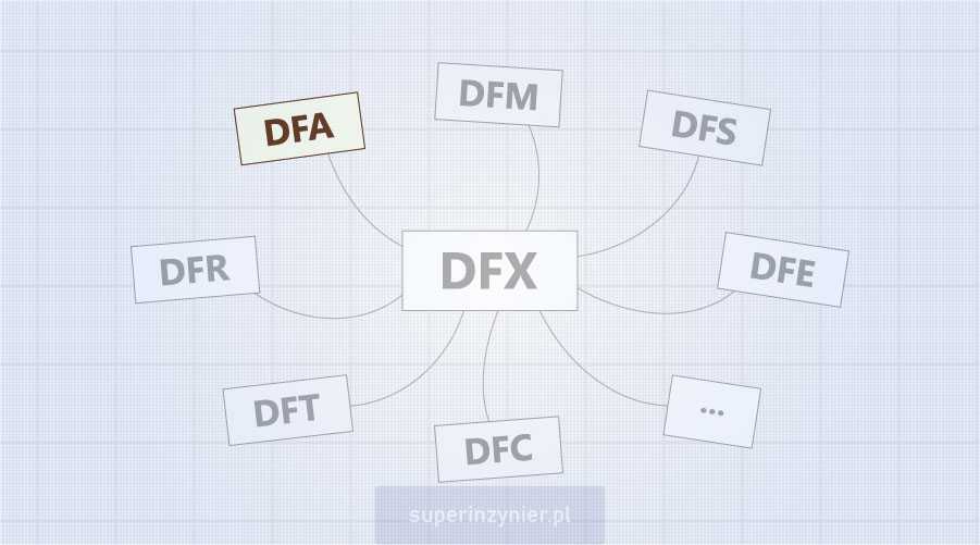 DFA : Design for Assembly