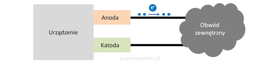 Anoda w elektronice