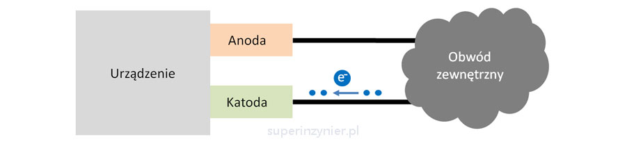 Katoda w elektronice