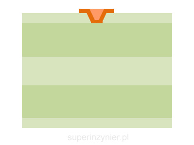 Mikroprzelotka PCB