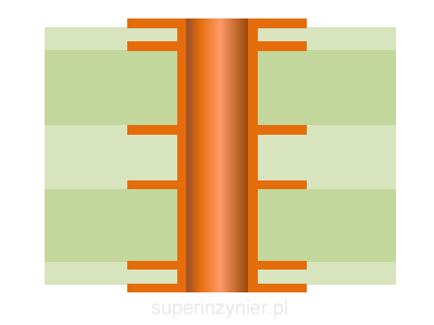 Przelotka PCB standardowa przelotowa