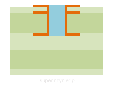 Przelotka PCB ślepa