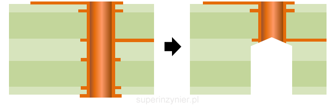 Przelotka PCB wiercona wstecznie