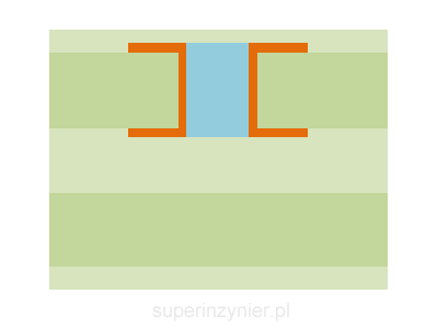 Przelotka PCB zagrzebana