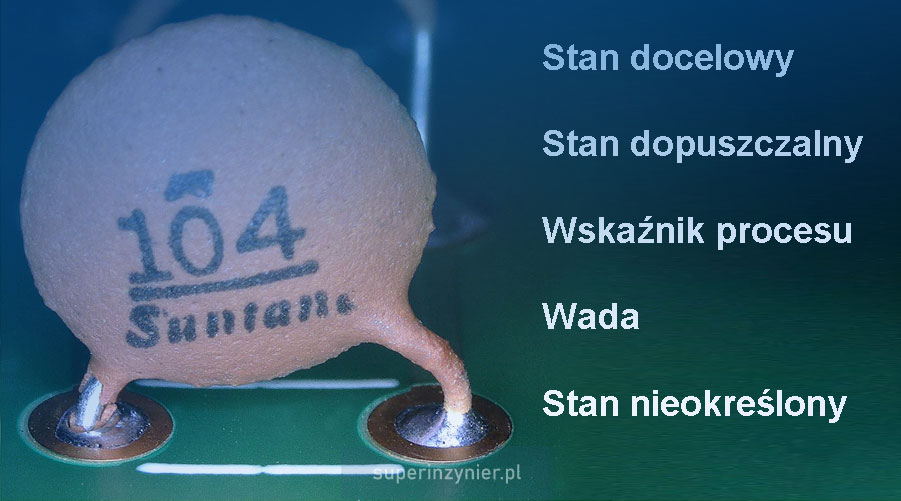 IPC : Stany dopuszczenia