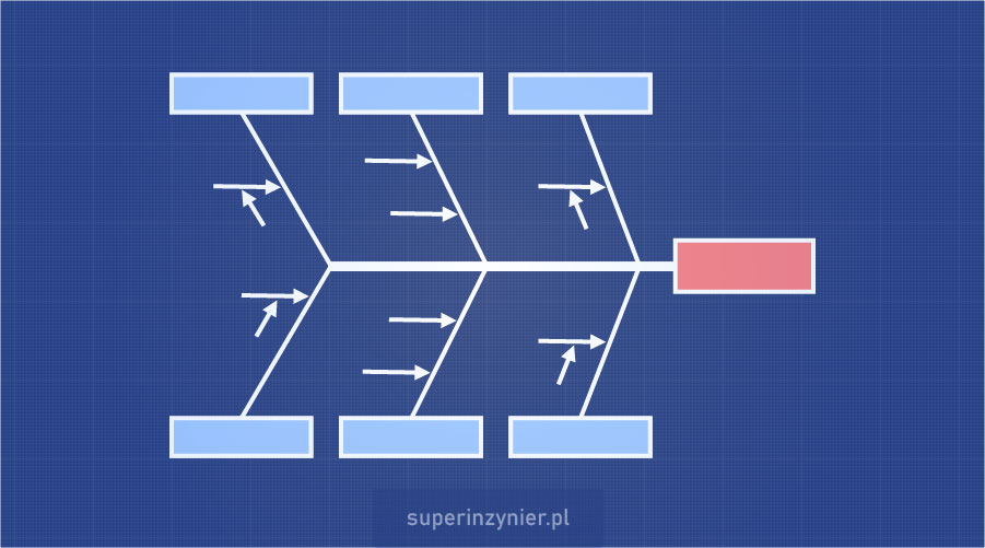 Diagram Ishikawy